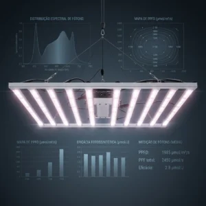 Gráfico técnico de PPFD e DLI para LED grow CobraLeds